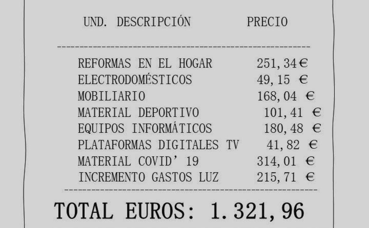 Las mascarillas, uno de los gastos que ha incrementado la 'factura covid' en las familias. 
