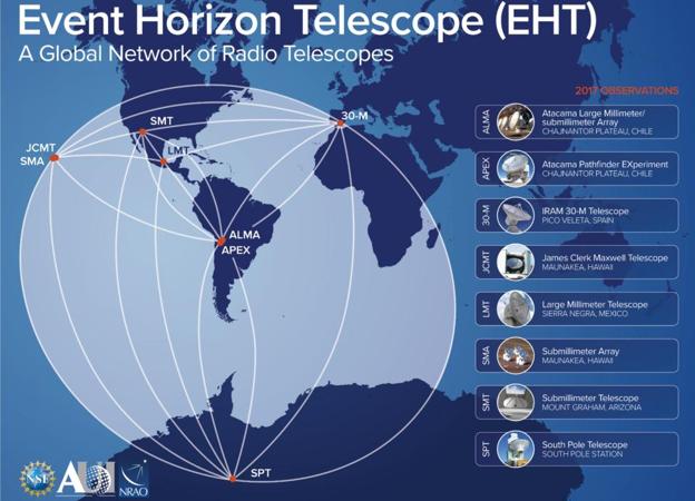 Los ocho observatorios que, en red, forman el Telescopio Horizonte de Sucesos. 