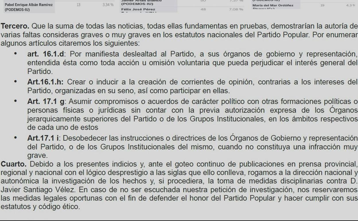 Imagen del segundo burfax remitido a la sede nacional del Partido Popular por cargos electors del partido en León. 