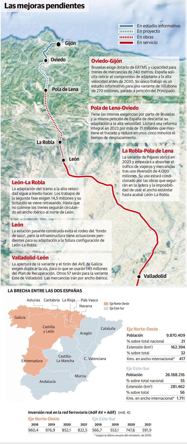 Imagen de inversiones y situación en el Corredor Mediterráneo. 