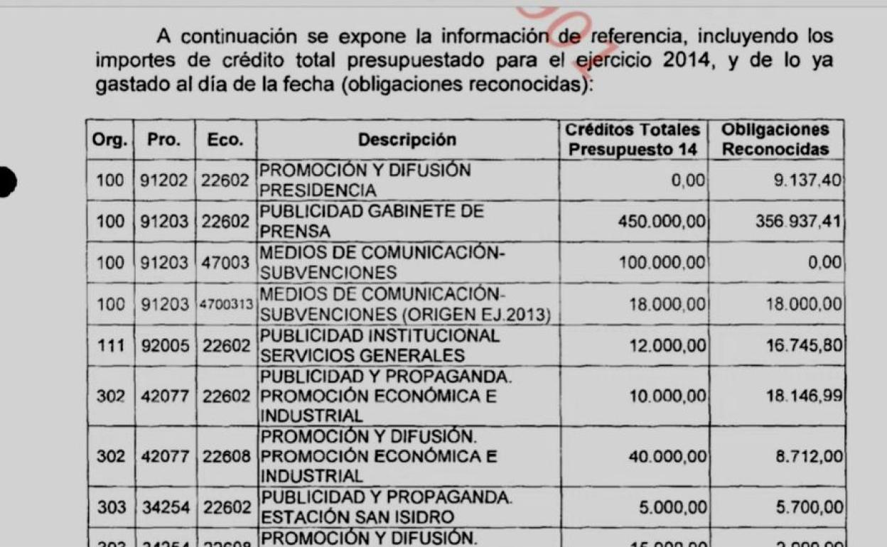 Presidencia de Diputación contaba con un presupuesto de 450.000 euros para publicidad en medios. 