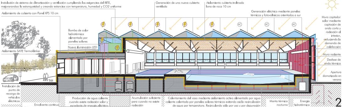 Proyecto de rehabilitación de las piscinas de La Palomera