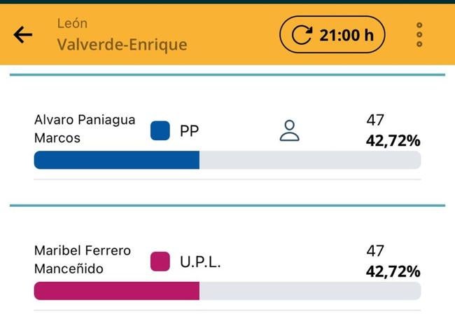 Imagen de los votos recibidos por los concejales de PP y UPL.