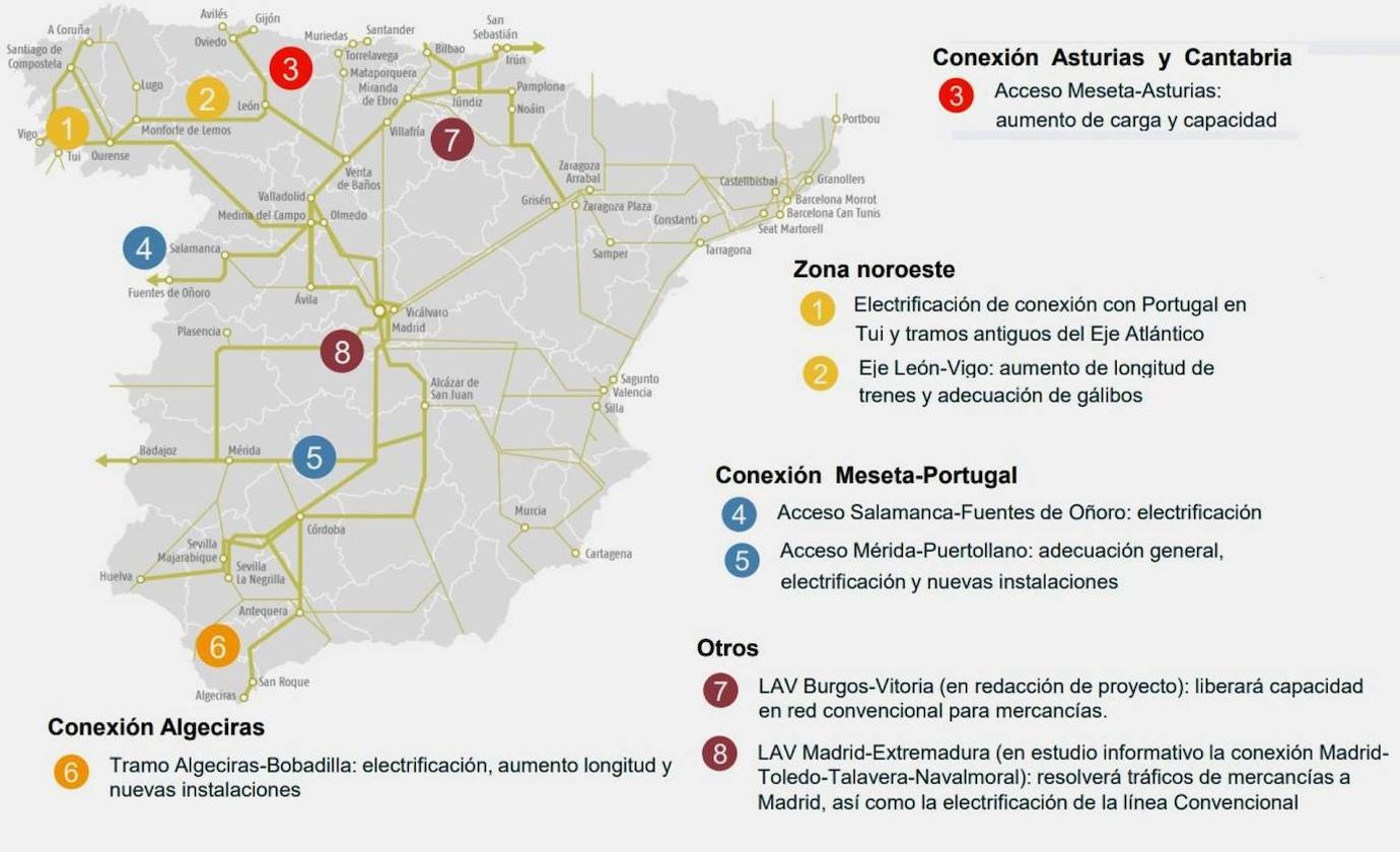 El 70% de los leoneses están a favor de agilizar el Corredor Atlántico.