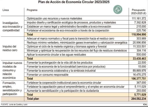 Reparto del total del presupuesto.