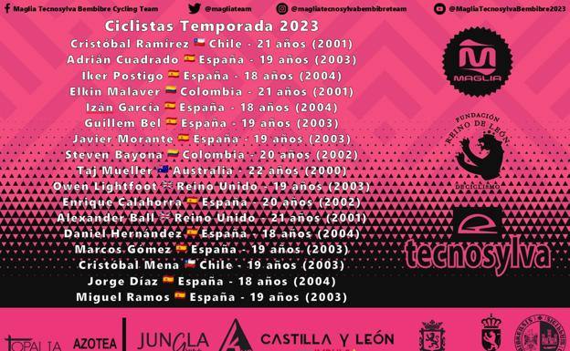 Plantel de ciclistas para este 2023.