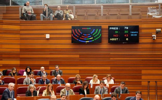 Rechazada la enmienda de ayudas a enfermos de ELA pese al desesperado llamamiento de los pacientes