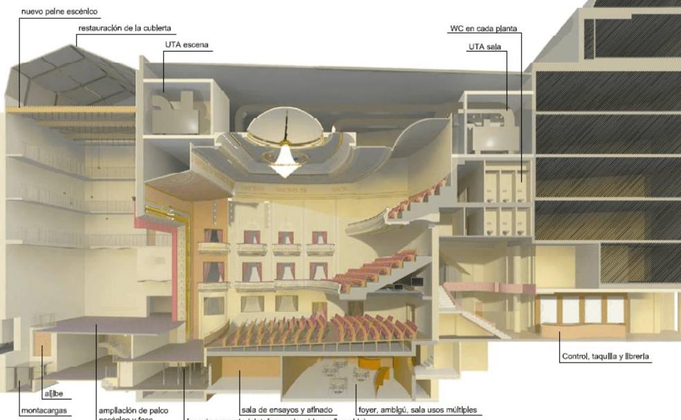 Proyecto del equipo Krasis capitaneado por el arquitecto Ramón Cañas para reformar el teatro Emperador y que se presentó en el concurso de 2011.