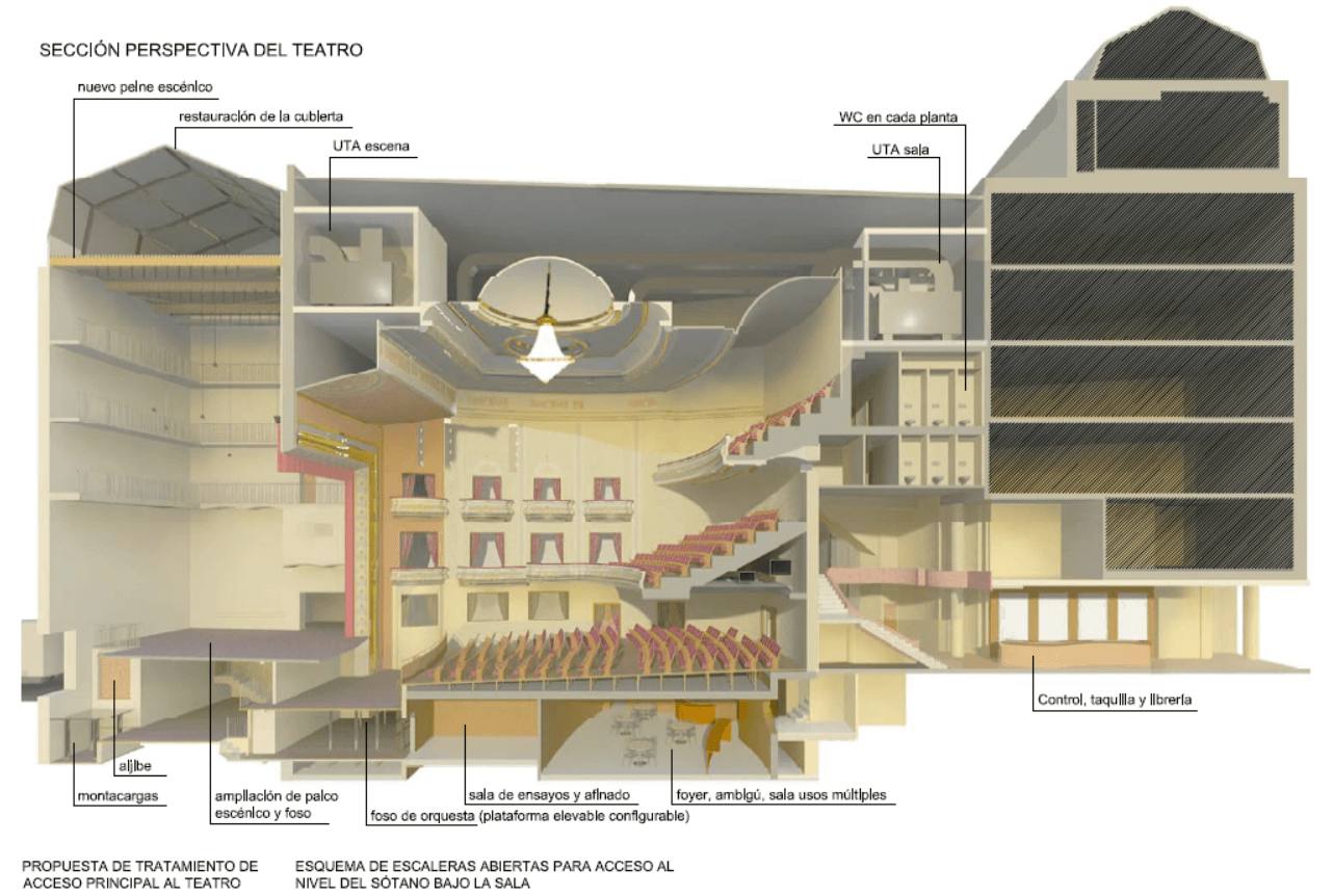 El arquitecto Ramón Cañas, que participó en el concurso de proyectos para recuperar el emblemático teatro en 2011, da las claves de las necesidades, problemas y fortalezas que esconde el edificio que sigue esperando una intervención sine die | La actuación «quirúrgica» que propuso el proyecto Krasis que capitaneaba junto a arquitectos italianos tenía un coste de más de siete millones de euros.