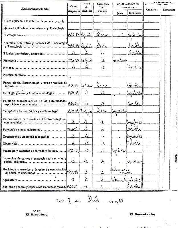 Expediente académico de Justina. 