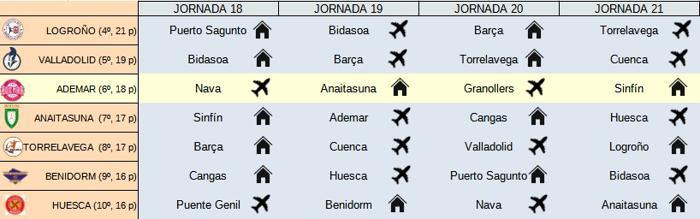 Próximos rivales de los equipos que optan a los puestos europeos de Liga Asobal.