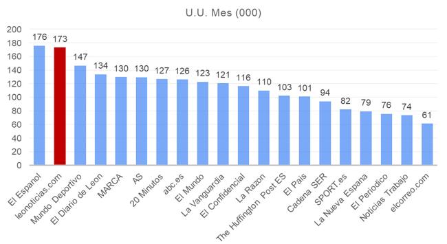 Usuarios únicos en la provincia del mes de agosto de 2024.