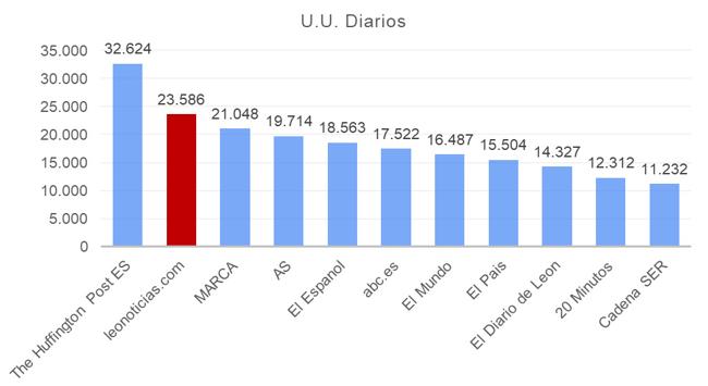 Usuarios únicos diarios en la provicia en agosto de 2024-