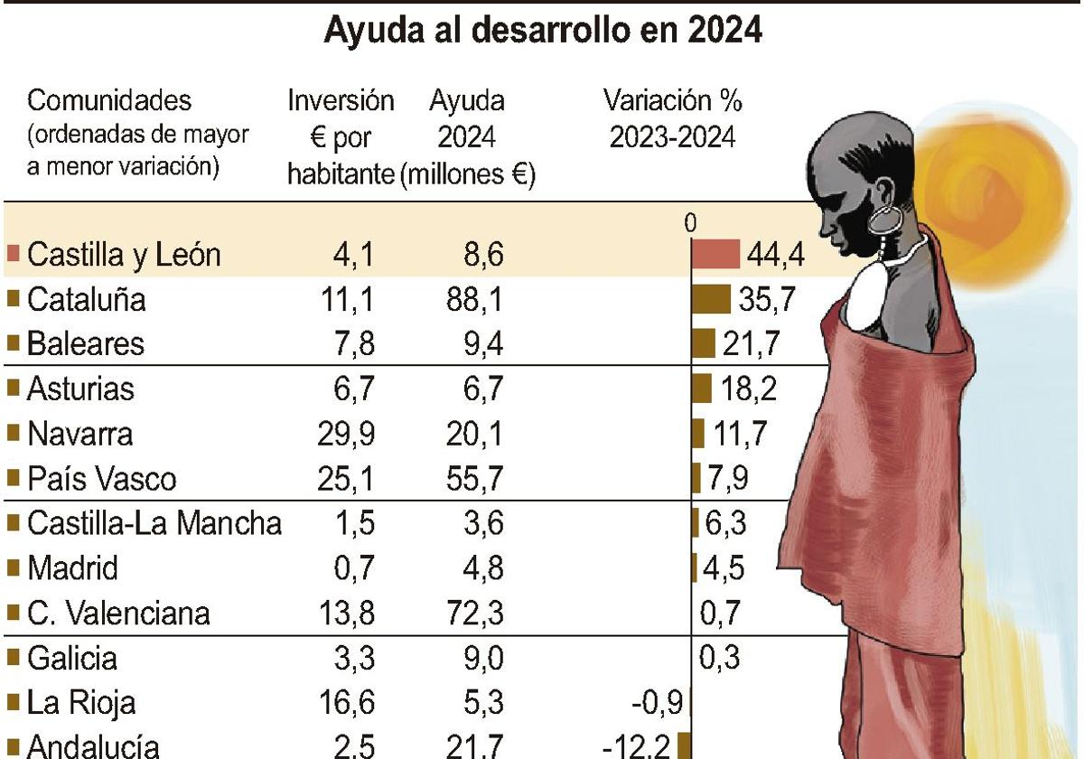 Ayuda al desarrollo 2024.