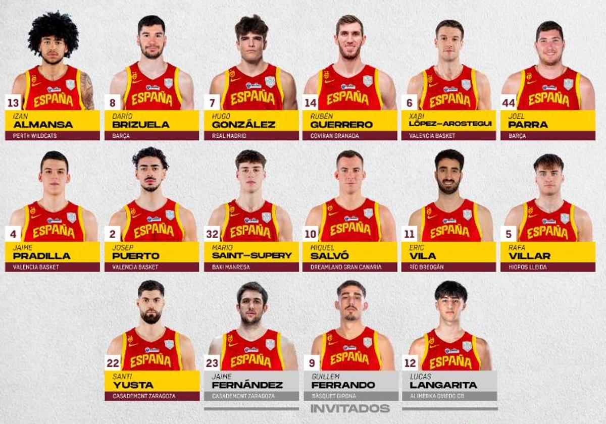 Los jugadores que protagonizarán el regreso de la selección masculina de baloncesto de España a León.