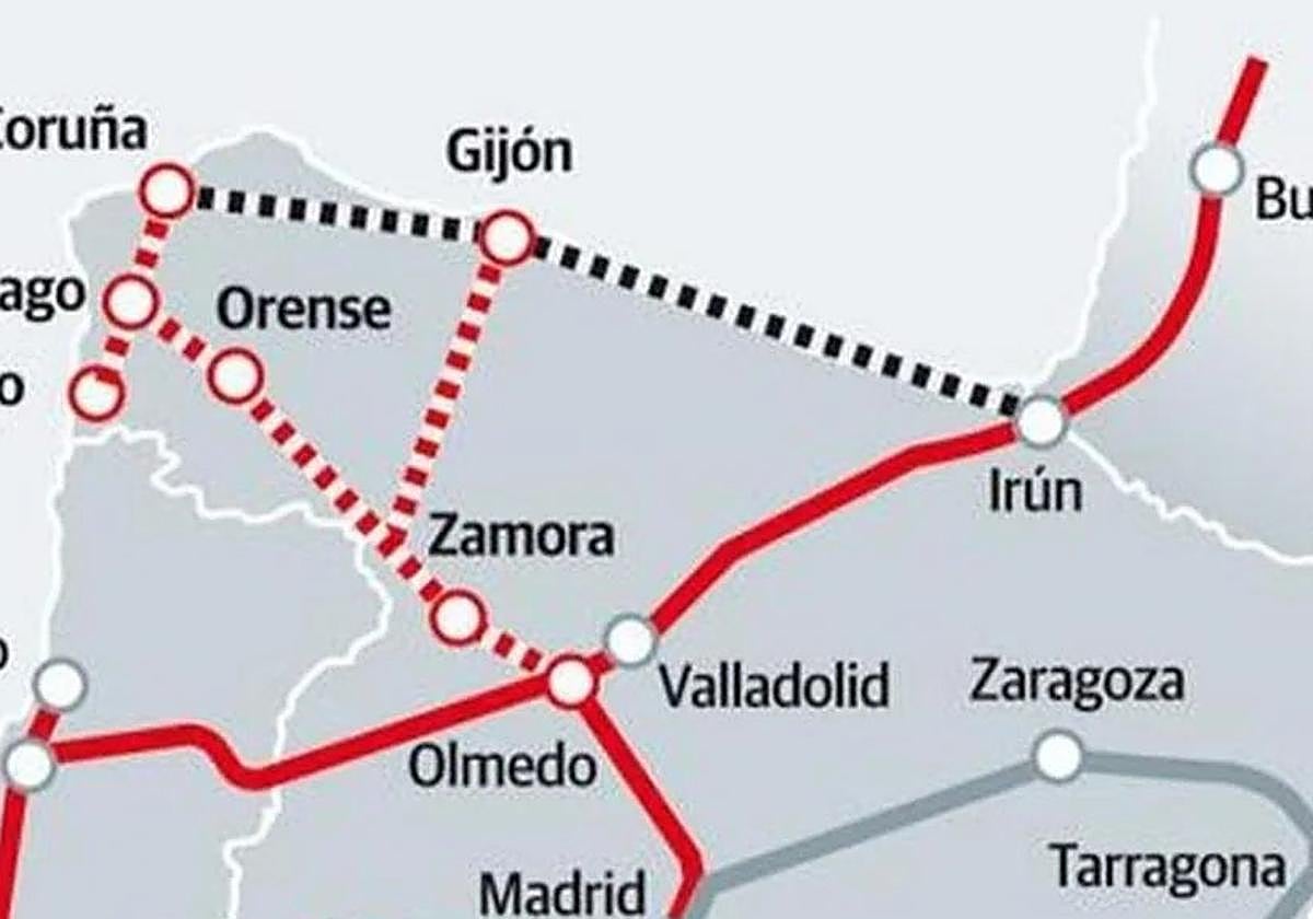 Propuesta del Corredor.