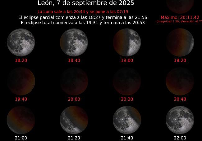 El eclipse en León.