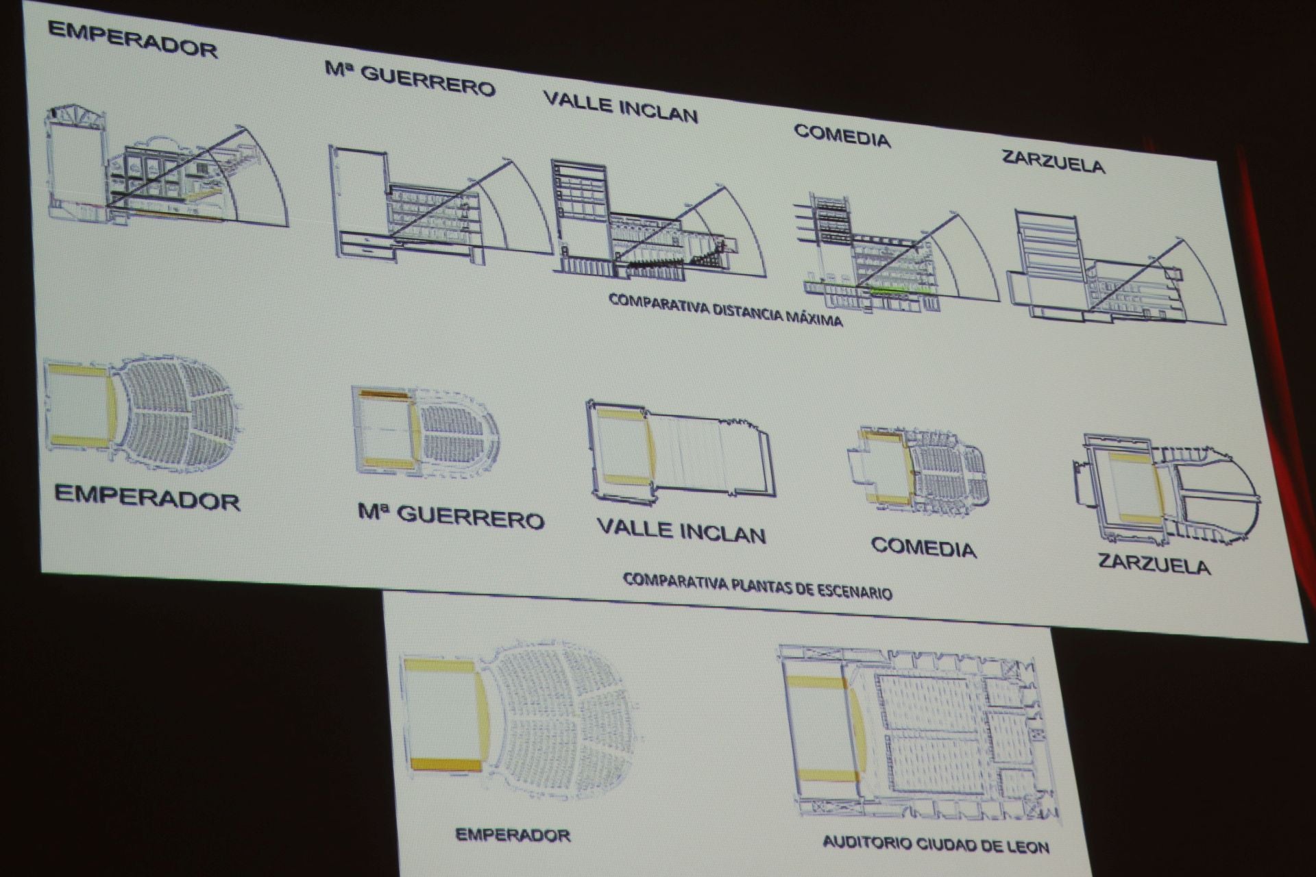 Las imágenes de la visita del ministro Urtasun para rescatar el Teatro Emperador
