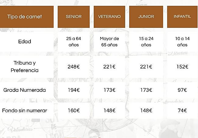 Precios sin descuento de los abonos del Abanca Ademar.