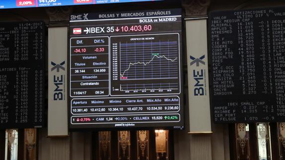 Una pantalla con la información del Ibex.
