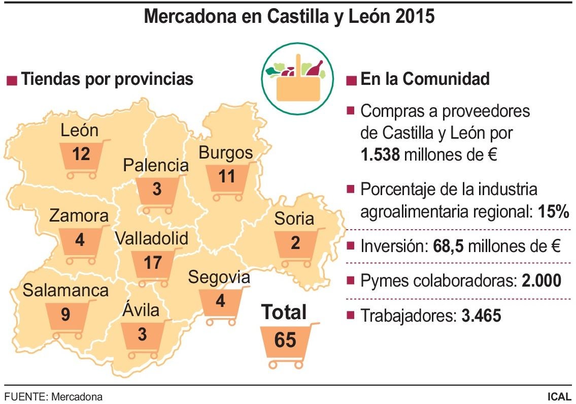Mercadona en Castilla y León 2015