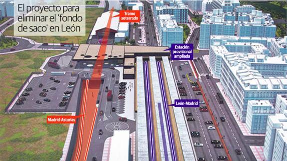 Mapa de la integración de la alta velocidad en León.