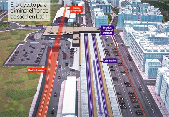 Recreación del proyecto de integración que supimiría el fondo de saco. 