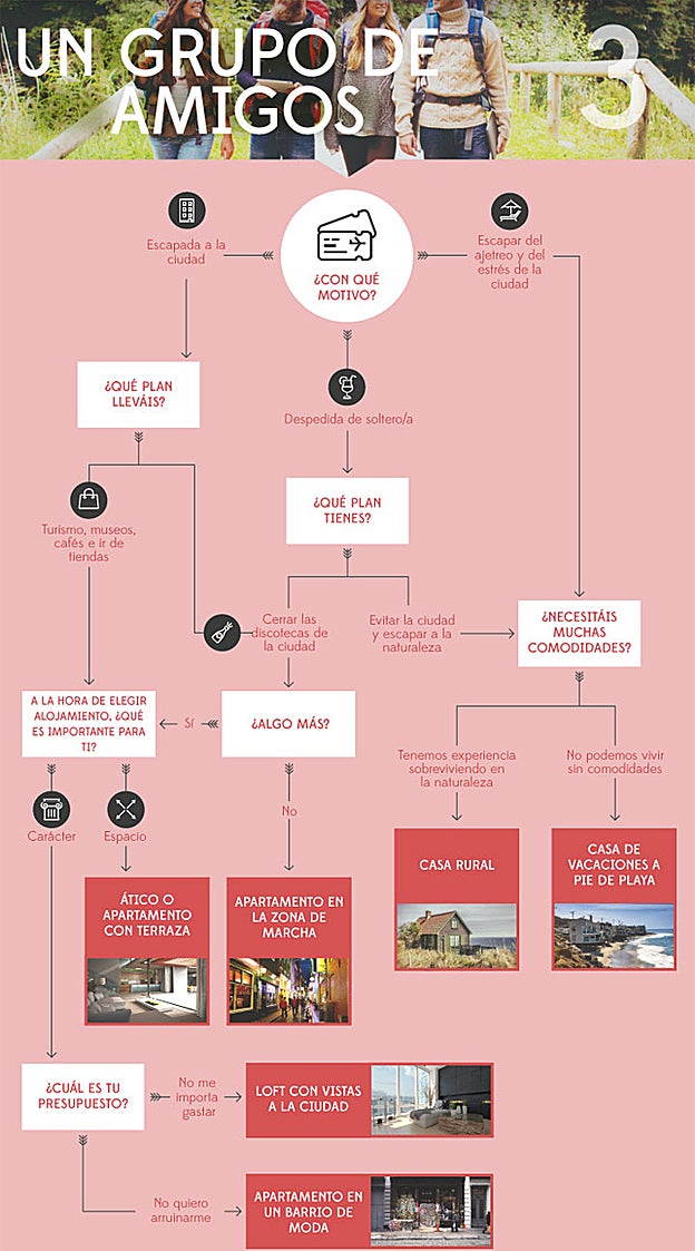 ¿Qué tipo de viaje deberías hacer con tus amigos?