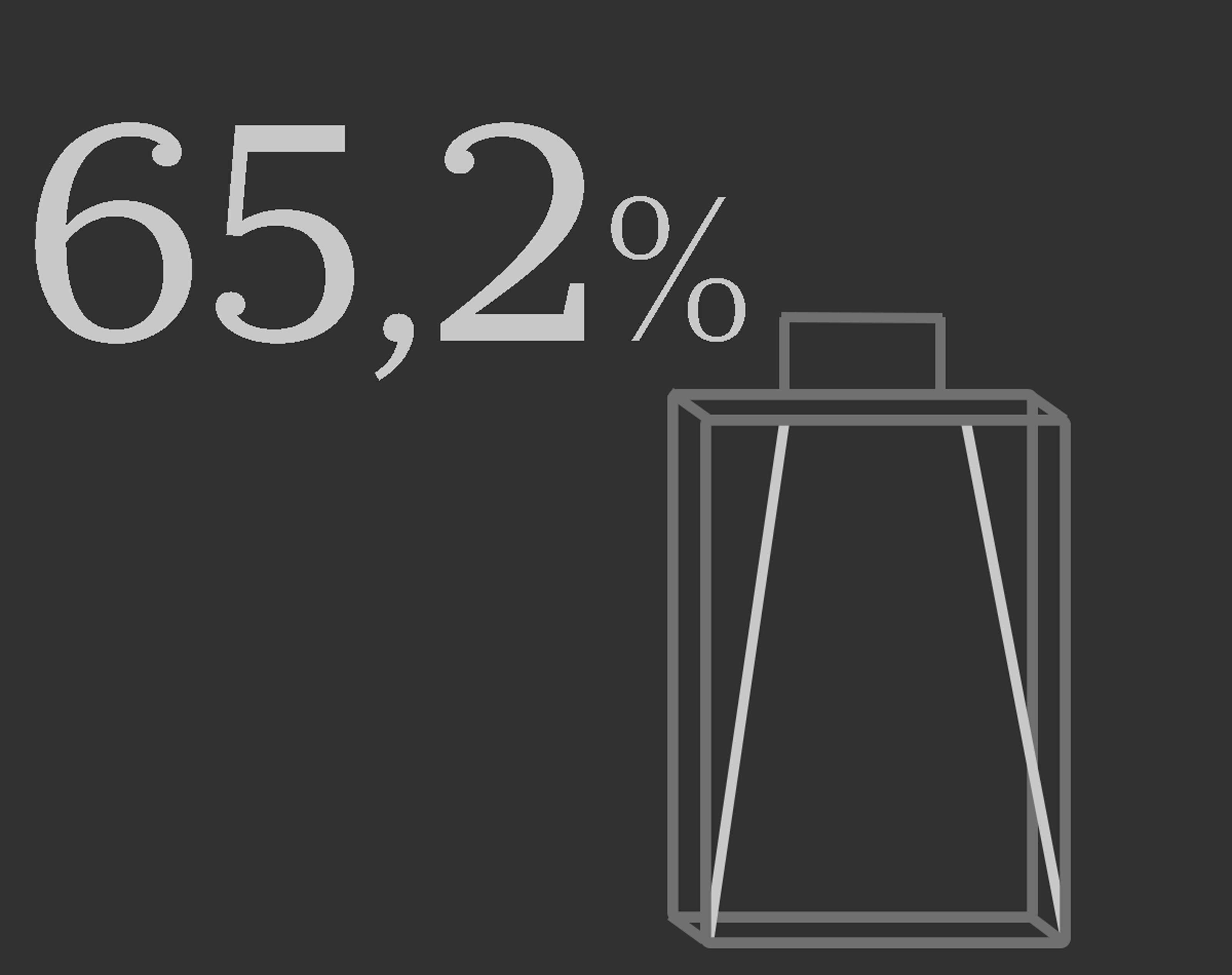 Es el porcentaje de españoles que hace la maleta justo el día antes de viajar. Y, aunque siempre llevemos más equipaje por si acaso, siempre se nos olvida algo.