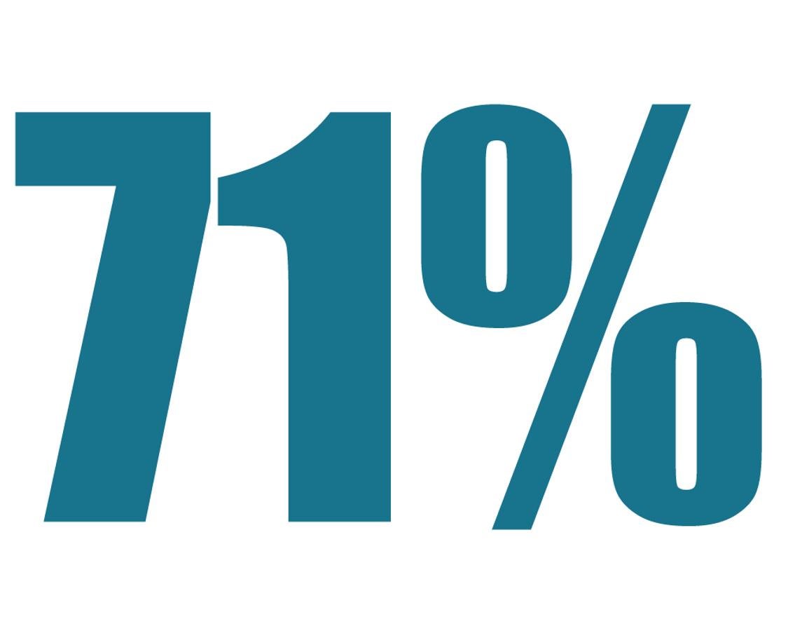 Siete de cada 10 europeas usan crema hidratante para el rostro (la más utilizada de todas), y el 37% busca conseguir un beneficio adicional, además de hidratación. El 77% de las mujeres que la usan elige una que se centre específicamente en la protección de la piel contra el envejecimiento.* Estudio de Clinique.