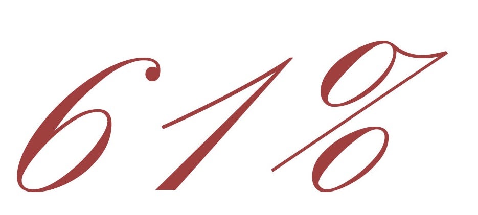 Es el porcentaje de mujeres que asegura arreglarse más a diario, para ir al trabajo, que los fines de semana en nuestro país. En el caso de los hombres es al contrario: el 55% afirma que se arregla más para salir. Según los datos de un estudio de la firma Privalia.