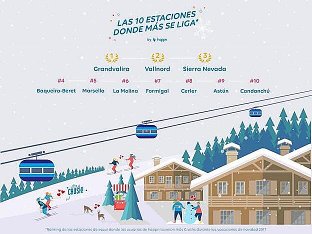 Galería. Foto: Happn