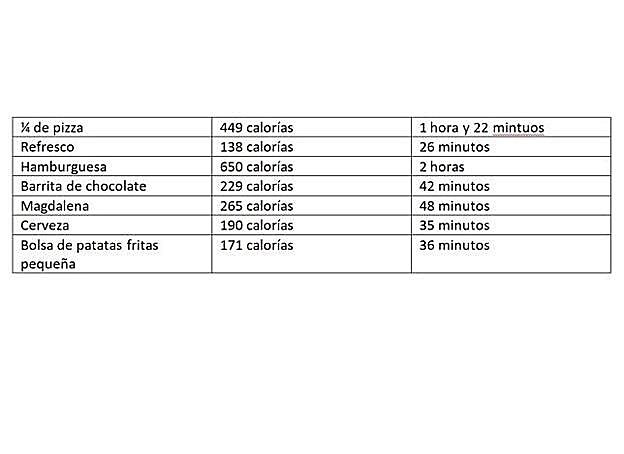 Tabla de comparación.