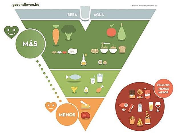 Gráfico de la pirámide belga