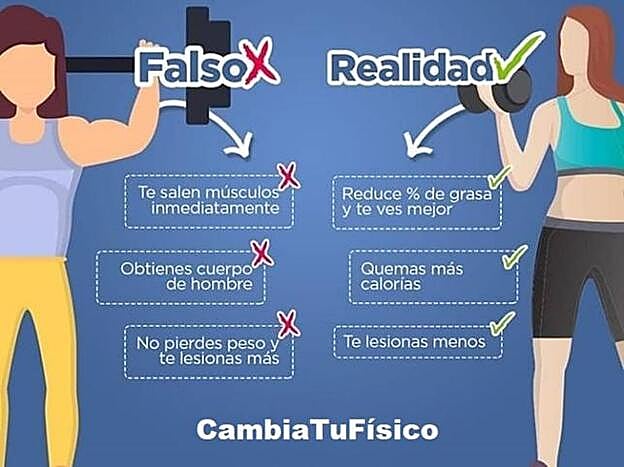 Verdades y mitos sobre cómo afecta el levantamiento de pesas al cuerpo de la mujer