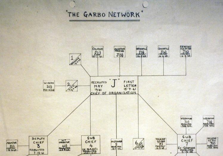 Esquema de la operación aliada para confundir a los alemanes gracias al agente doble español 'Garbo'.