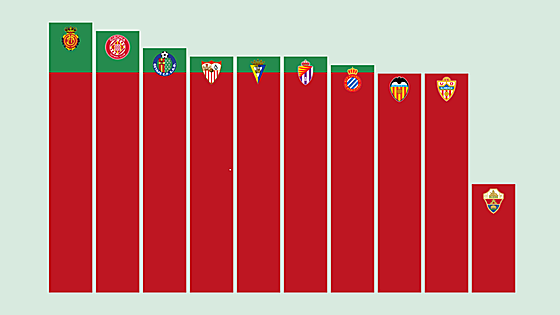 Una 'Liga' de diez contra el descenso