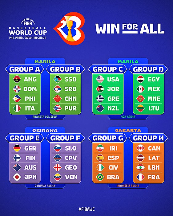 Los grupos del Mundial 2023