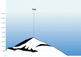 ¿Por qué el Everest no es más alto si 'crece' todos los años?