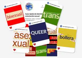 Guía rápida de identidad de género y orientación sexual