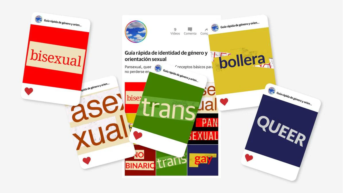 Guía rápida de identidad de género y orientación sexual