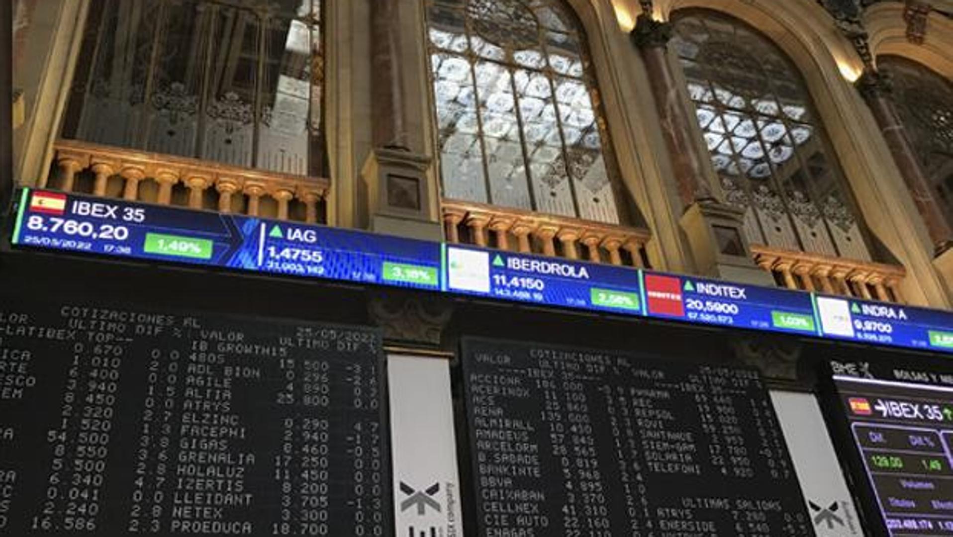 The Ibex boosts 1.28% and remains at the gates of 9,400 points