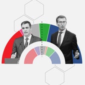 'Tracking' diario: El PP se nutre con un 8% de votantes del PSOE, que rasca a su vez un 17% a Sumar