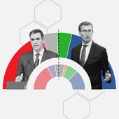 'Tracking' diario: Sánchez va vaciando de votos a su izquierda y el PP se estanca