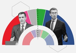 'Tracking' diario: Sánchez ha ganado terreno ante el debate pero sigue lejos de la mayoría de Feijóo