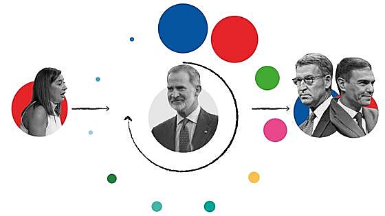 Los pasos para la cuenta atrás de una investidura o una repetición electoral