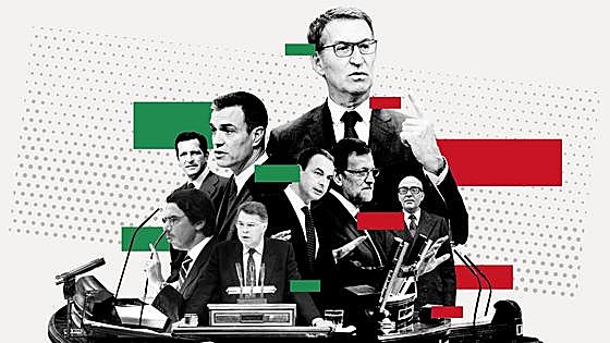 La investidura más disputada de las quince legislaturas