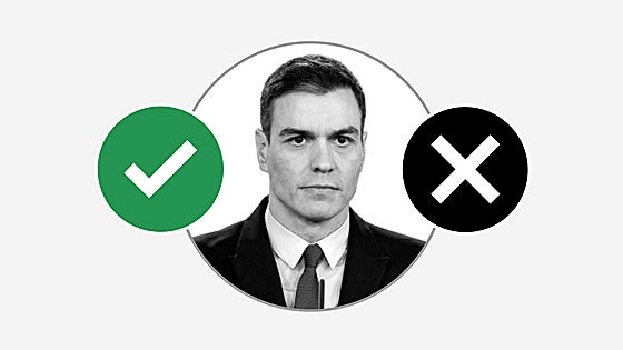 Breve guía visual para no perderse en la investidura de Sánchez