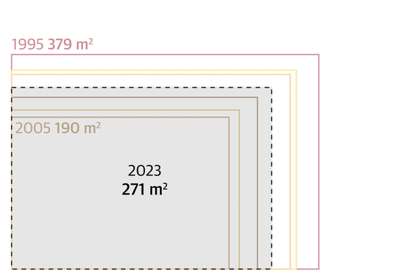 ¿Qué piso podrías comprar en cada provincia con los 400.000 euros del Gordo?