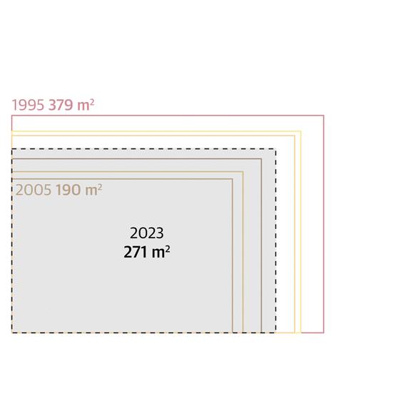 ¿Qué piso podrías comprar en cada provincia con los 400.000 euros del Gordo?